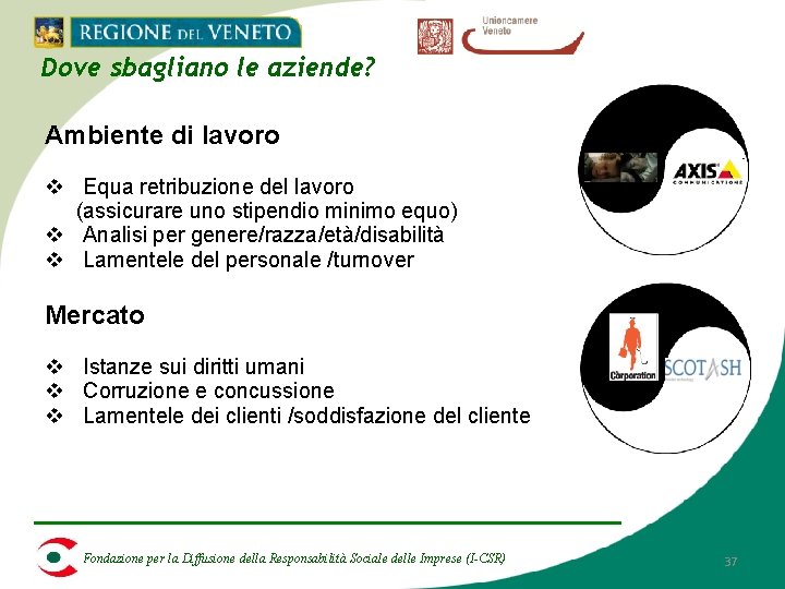 Dove sbagliano le aziende? Ambiente di lavoro v Equa retribuzione del lavoro (assicurare uno