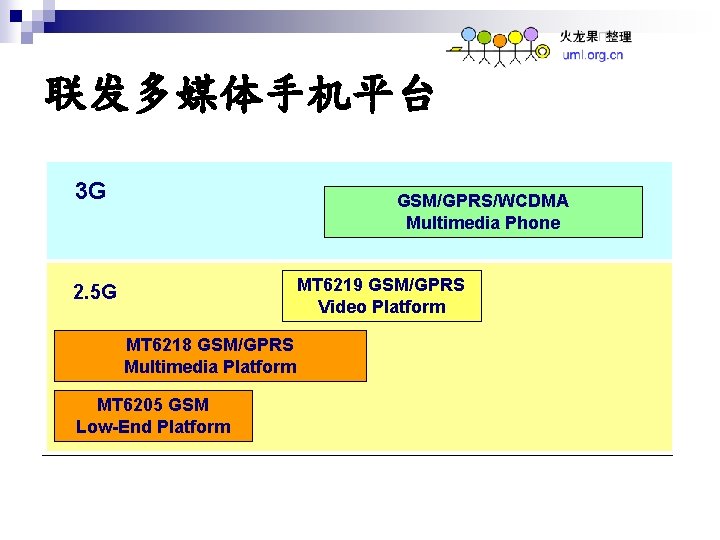 联发多媒体手机平台 3 G GSM/GPRS/WCDMA Multimedia Phone MT 6219 GSM/GPRS Video Platform 2. 5 G