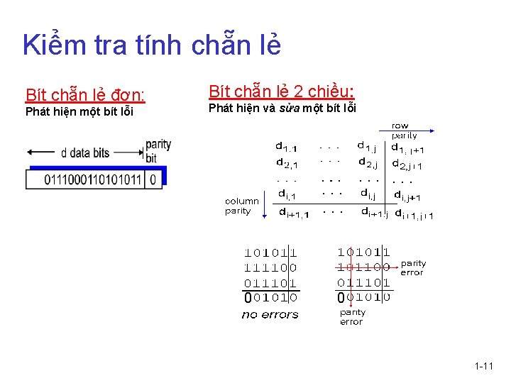 Kiểm tra tính chẵn lẻ Bít chẵn lẻ đơn: Phát hiện một bít lỗi