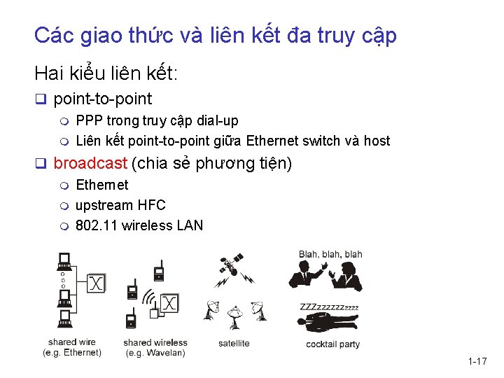 Các giao thức và liên kết đa truy cập Hai kiểu liên kết: q