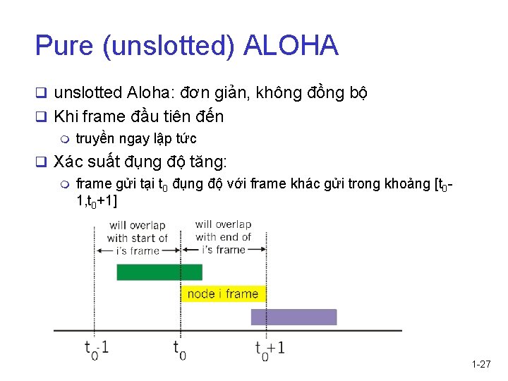 Pure (unslotted) ALOHA q unslotted Aloha: đơn giản, không đồng bộ q Khi frame