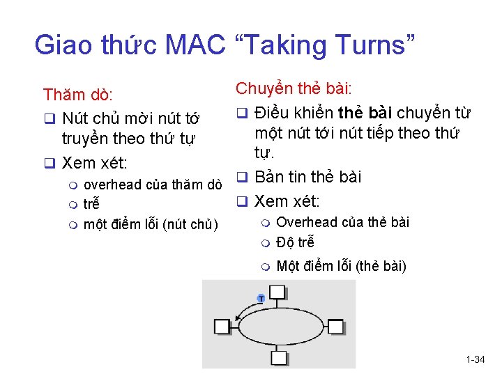 Giao thức MAC “Taking Turns” m Chuyển thẻ bài: q Điều khiển thẻ bài Giao thức MAC “Taking Turns” m Chuyển thẻ bài: q Điều khiển thẻ bài