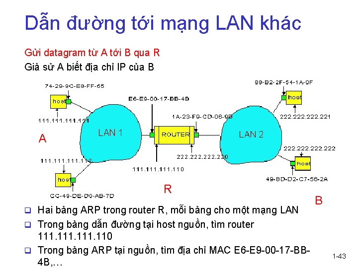 Dẫn đường tới mạng LAN khác Gửi datagram từ A tới B qua R