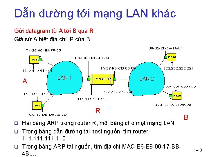 Dẫn đường tới mạng LAN khác Gửi datagram từ A tới B qua R Dẫn đường tới mạng LAN khác Gửi datagram từ A tới B qua R