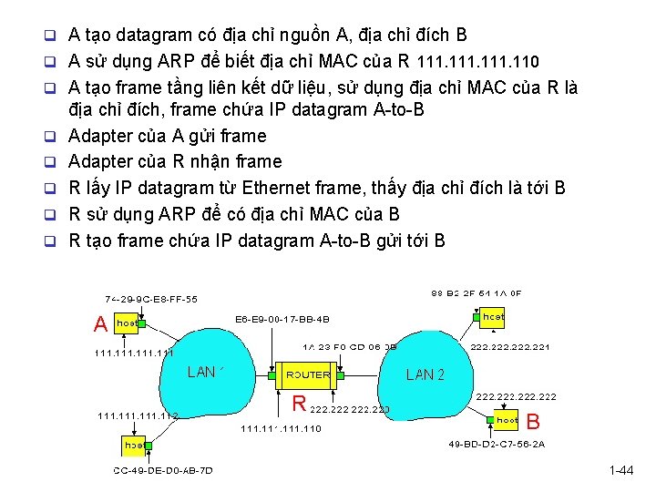 q A tạo datagram có địa chỉ nguồn A, địa chỉ đích B q q A tạo datagram có địa chỉ nguồn A, địa chỉ đích B q
