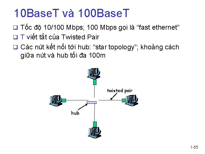 10 Base. T và 100 Base. T q Tốc độ 10/100 Mbps; 100 Mbps