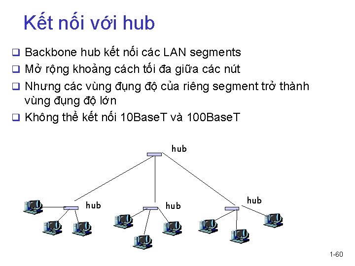 Kết nối với hub q Backbone hub kết nối các LAN segments q Mở Kết nối với hub q Backbone hub kết nối các LAN segments q Mở