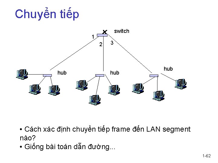 Chuyển tiếp switch 1 2 hub 3 hub • Cách xác định chuyển tiếp