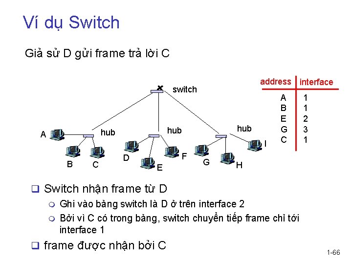 Ví dụ Switch Giả sử D gửi frame trả lời C address interface switch