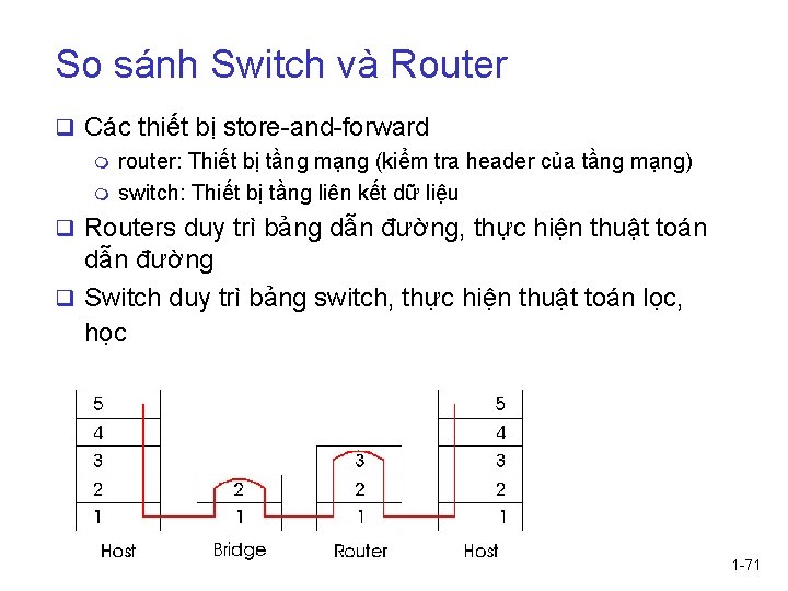 So sánh Switch và Router q Các thiết bị store-and-forward m router: Thiết bị