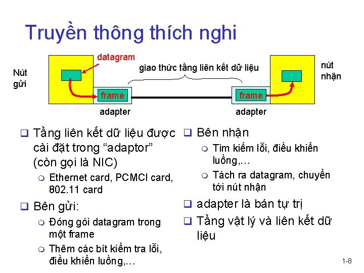 Truyền thông thích nghi datagram giao thức tầng liên kết dữ liệu Nút gửi