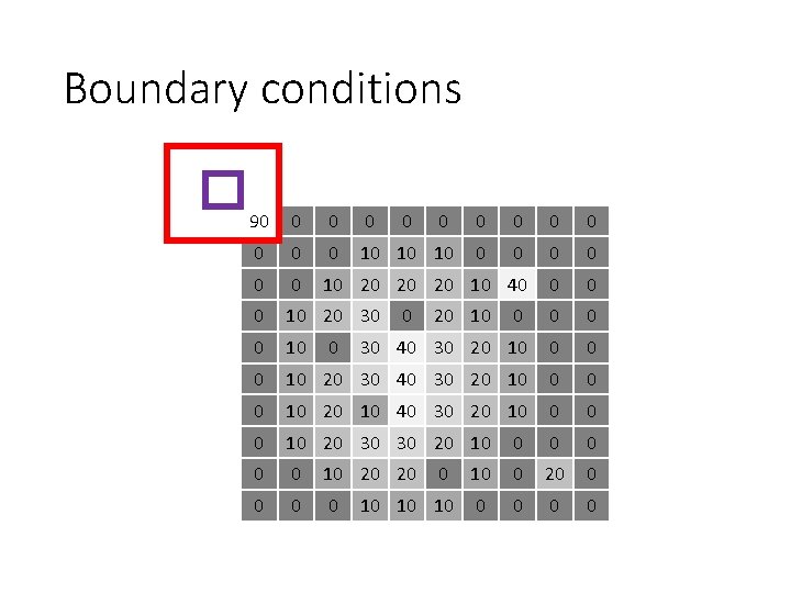 Boundary conditions 90 0 0 10 10 10 0 0 0 10 20 20