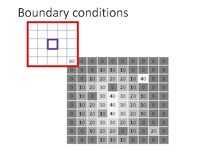 Boundary conditions 90 0 0 10 10 10 0 0 0 10 20 20