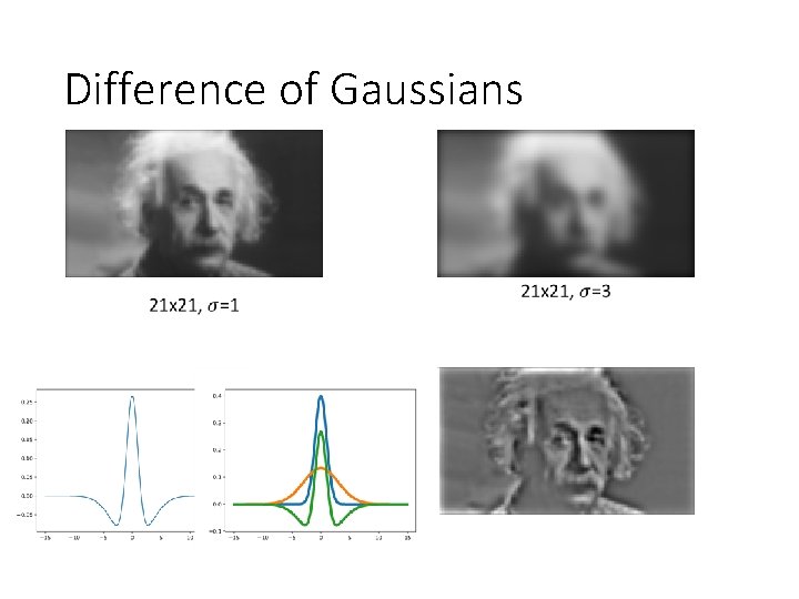 Difference of Gaussians Difference of Gaussians