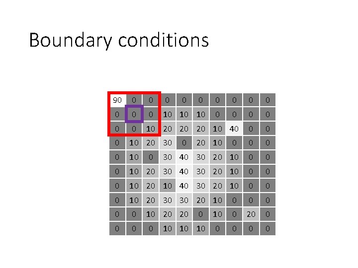 Boundary conditions 90 0 0 10 10 10 0 0 0 10 20 20 Boundary conditions 90 0 0 10 10 10 0 0 0 10 20 20