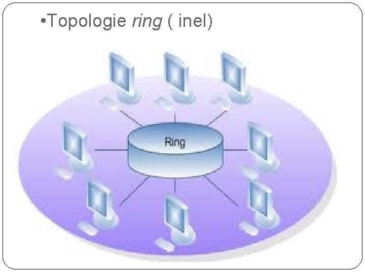  • Topologie ring ( inel) 