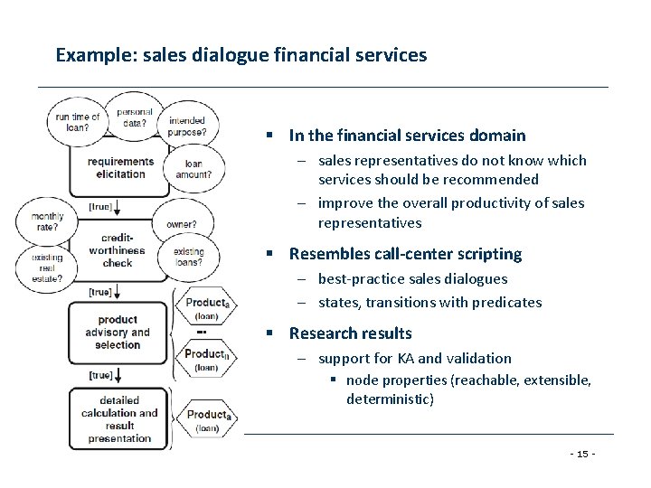 Example: sales dialogue financial services § In the financial services domain – sales representatives