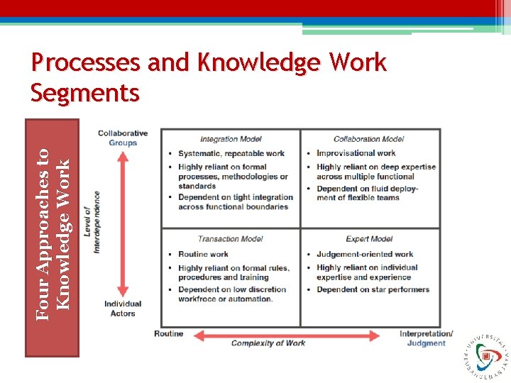 Four Approaches to Knowledge Work Processes and Knowledge Work Segments 