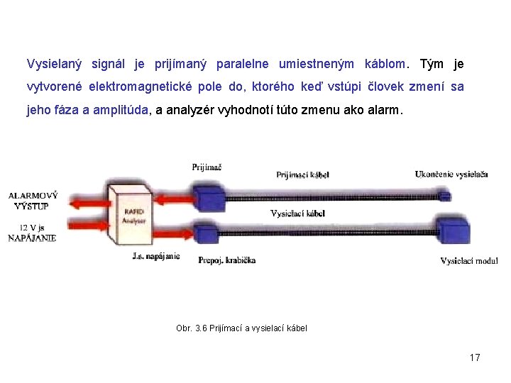 Vysielaný signál je prijímaný paralelne umiestneným káblom. Tým je vytvorené elektromagnetické pole do, ktorého