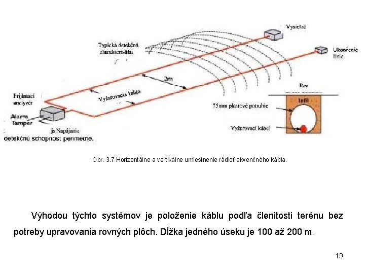 Obr. 3. 7 Horizontálne a vertikálne umiestnenie rádiofrekvenčného kábla. Výhodou týchto systémov je položenie