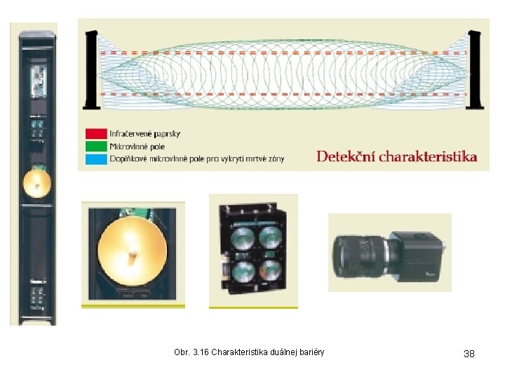  Obr. 3. 16 Charakteristika duálnej bariéry 38 