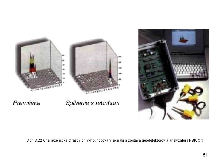  Obr. 3. 22 Charakteristika otrasov pri vyhodnocovaní signálu a zostava geodetektorov a analyzátora