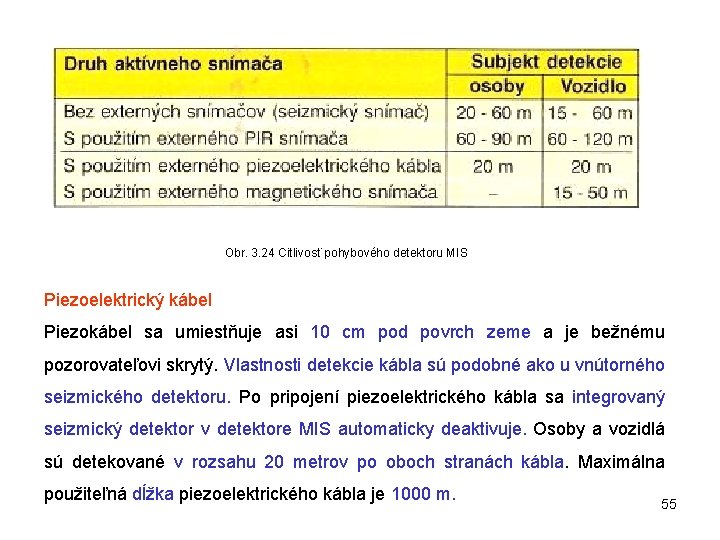 Obr. 3. 24 Citlivosť pohybového detektoru MIS Piezoelektrický kábel Piezokábel sa umiestňuje asi 10