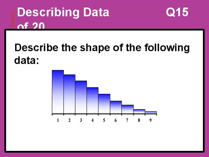 Describing Data of 20 Q 15 Describe the shape of the following data: Describing Data of 20 Q 15 Describe the shape of the following data: