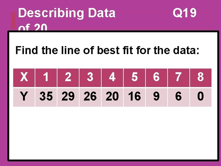 Describing Data of 20 Q 19 Find the line of best fit for the