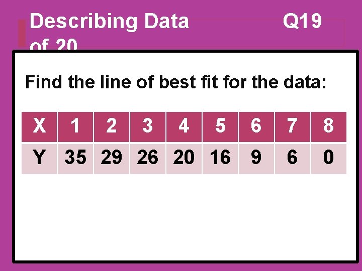 Describing Data of 20 Q 19 Find the line of best fit for the Describing Data of 20 Q 19 Find the line of best fit for the