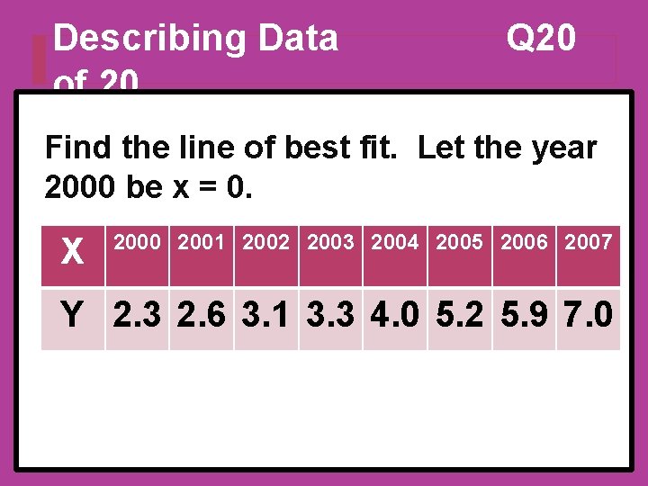Describing Data of 20 Q 20 Find the line of best fit. Let the Describing Data of 20 Q 20 Find the line of best fit. Let the