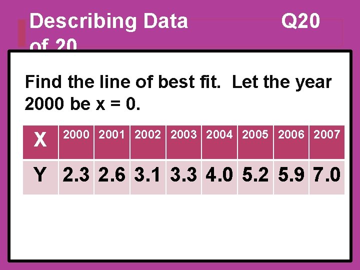 Describing Data of 20 Q 20 Find the line of best fit. Let the