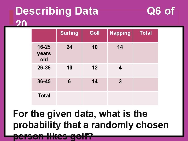 Describing Data 20 Q 6 of Surfing Golf Napping 16 -25 years old 24