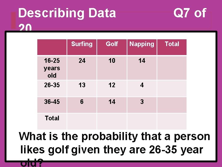 Describing Data 20 Q 7 of Surfing Golf Napping 16 -25 years old 24