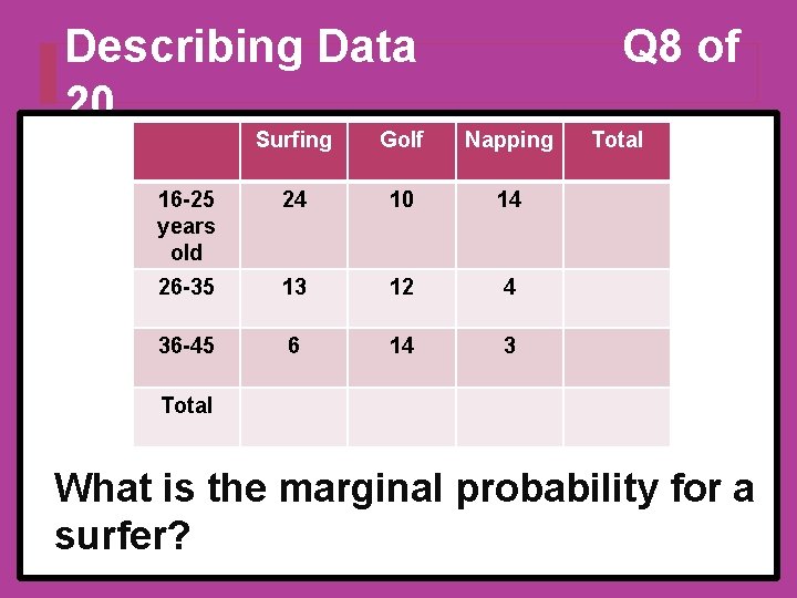 Describing Data 20 Q 8 of Surfing Golf Napping 16 -25 years old 24