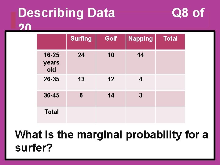 Describing Data 20 Q 8 of Surfing Golf Napping 16 -25 years old 24 Describing Data 20 Q 8 of Surfing Golf Napping 16 -25 years old 24