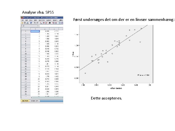 Analyse vha. SPSS Først undersøges det om der er en lineær sammenhæng: Dette accepteres.