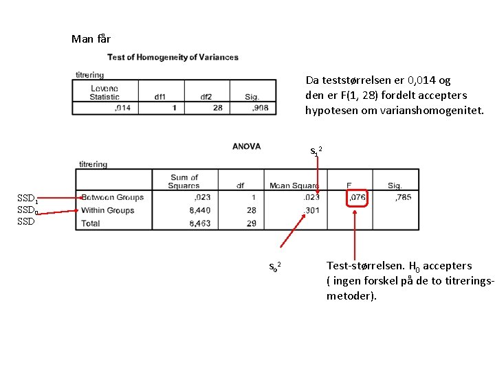 Man får Da teststørrelsen er 0, 014 og den er F(1, 28) fordelt accepters