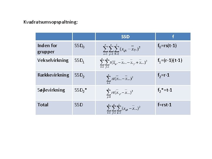 Kvadratsumsopspaltning: SSD f Inden for grupper SSD 0 f 0=rs(t-1) Vekselvirkning SSD 1 f