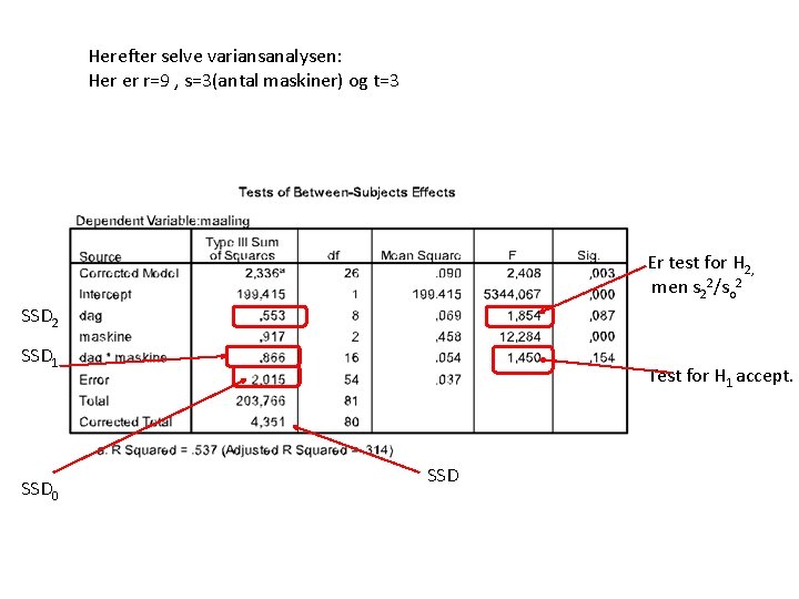 Herefter selve variansanalysen: Her er r=9 , s=3(antal maskiner) og t=3 Er test for