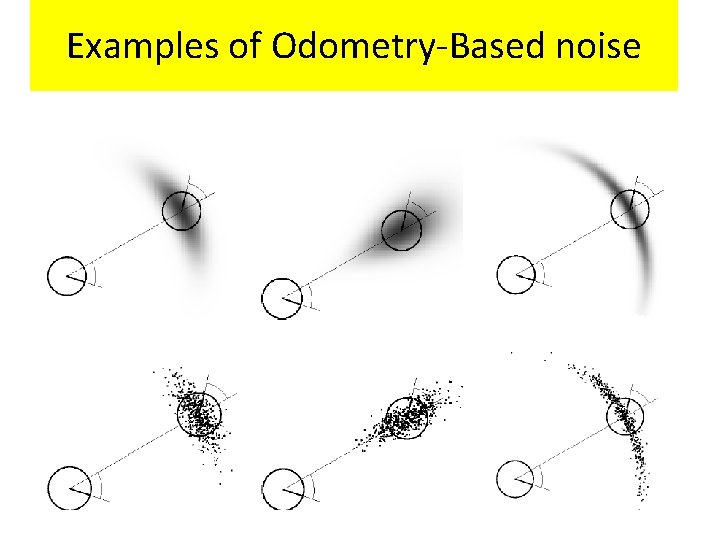Examples of Odometry-Based noise 