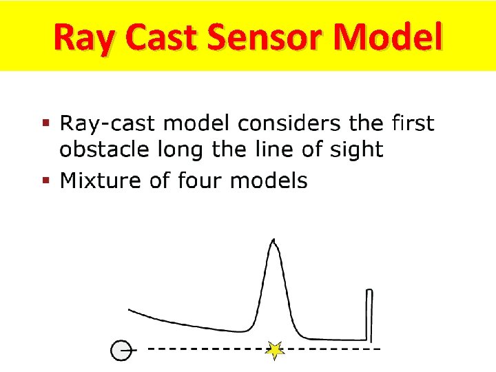 Ray Cast Sensor Model 