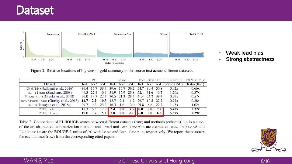 Dataset • Weak lead bias • Strong abstractness WANG, Yue The Chinese University of Dataset • Weak lead bias • Strong abstractness WANG, Yue The Chinese University of