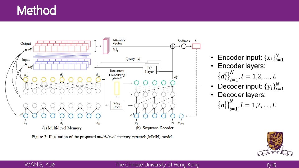Method WANG, Yue The Chinese University of Hong Kong 8/16 Method WANG, Yue The Chinese University of Hong Kong 8/16