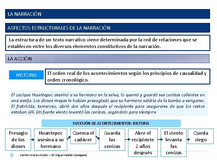 LA NARRACIÓN ASPECTOS ESTRUCTURALES DE LA NARRACIÓN La estructura de un texto narrativo viene LA NARRACIÓN ASPECTOS ESTRUCTURALES DE LA NARRACIÓN La estructura de un texto narrativo viene