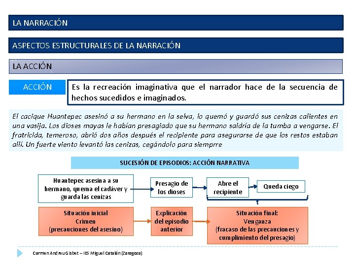 LA NARRACIÓN ASPECTOS ESTRUCTURALES DE LA NARRACIÓN LA ACCIÓN Es la recreación imaginativa que LA NARRACIÓN ASPECTOS ESTRUCTURALES DE LA NARRACIÓN LA ACCIÓN Es la recreación imaginativa que