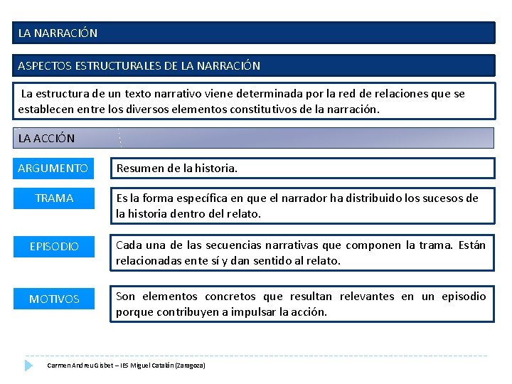 LA NARRACIÓN ASPECTOS ESTRUCTURALES DE LA NARRACIÓN La estructura de un texto narrativo viene LA NARRACIÓN ASPECTOS ESTRUCTURALES DE LA NARRACIÓN La estructura de un texto narrativo viene