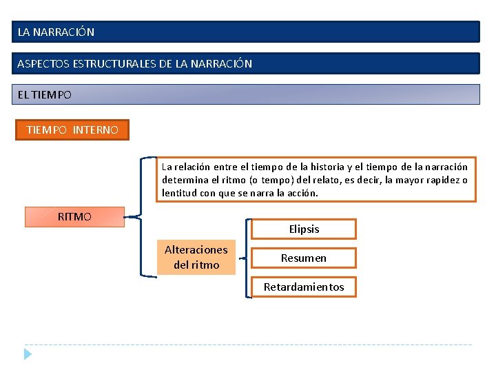 LA NARRACIÓN ASPECTOS ESTRUCTURALES DE LA NARRACIÓN EL TIEMPO INTERNO La relación entre el LA NARRACIÓN ASPECTOS ESTRUCTURALES DE LA NARRACIÓN EL TIEMPO INTERNO La relación entre el