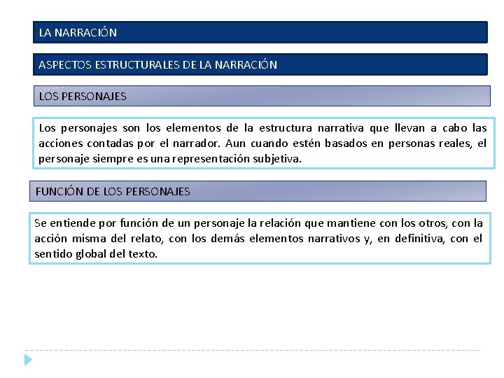 LA NARRACIÓN ASPECTOS ESTRUCTURALES DE LA NARRACIÓN LOS PERSONAJES Los personajes son los elementos LA NARRACIÓN ASPECTOS ESTRUCTURALES DE LA NARRACIÓN LOS PERSONAJES Los personajes son los elementos