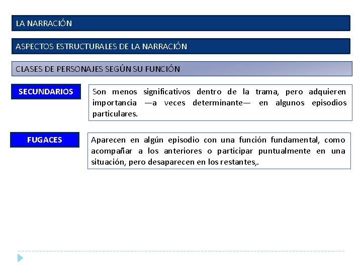 LA NARRACIÓN ASPECTOS ESTRUCTURALES DE LA NARRACIÓN CLASES DE PERSONAJES SEGÚN SU FUNCIÓN SECUNDARIOS LA NARRACIÓN ASPECTOS ESTRUCTURALES DE LA NARRACIÓN CLASES DE PERSONAJES SEGÚN SU FUNCIÓN SECUNDARIOS